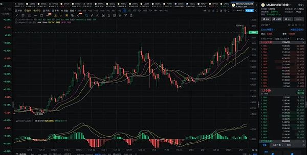 Web3时代的反洗钱革命：香港金融人的新思考