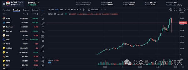 比特币L2真的能复制以太坊的成功吗？我看悬！