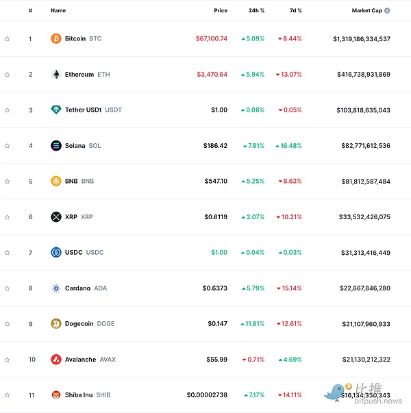 Dapp Rollup技术：高并发应用的破局之道