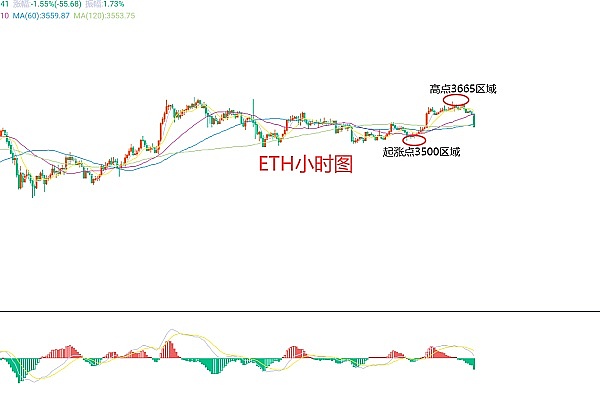 柴犬币燃烧率：从疯狂到冷静，市场究竟在传递什么信号？