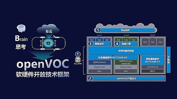区块链项目如何从0到1？这套包装秘籍让你少走弯路