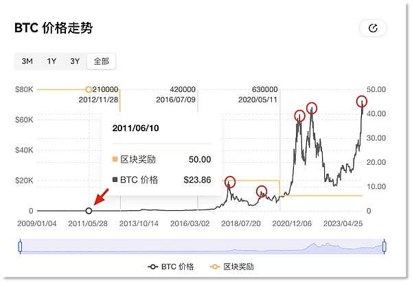 比特币市场震荡：当美联储加息暂停与Mt Gox消息双双失效