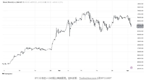 麦当劳重金加码中国：一个汉堡帝国的新战略布局