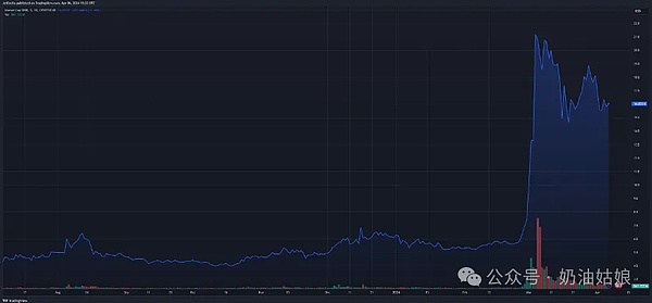 HyperLend：为Hyperliquid生态注入资本活力的关键基建