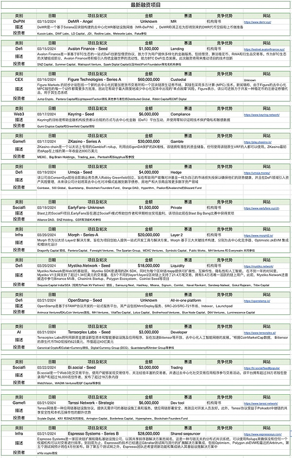 2023年11月21日区块链晨报：行业震荡中的机遇与挑战