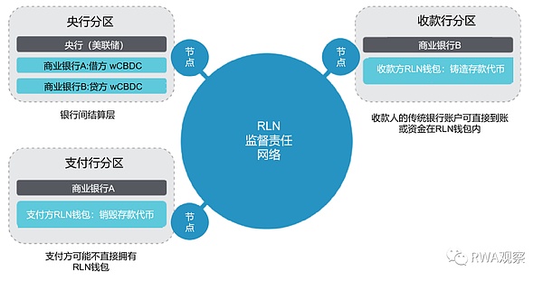 比特币原生资产协议：BRC20与ARC20的深度对比