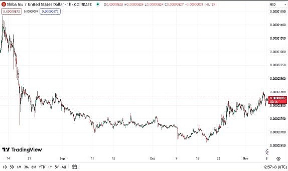 9.18数字货币市场观察：BTC/ETH交易策略分享