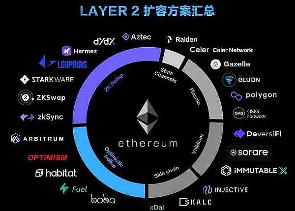 以太坊能否站稳新高？行情走势深度解析