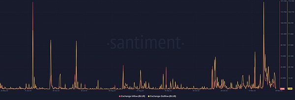 以太坊短线分析：2085美元成关键压力位