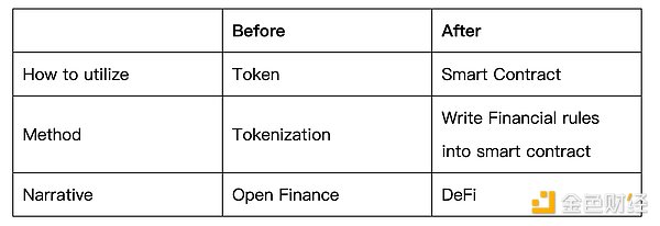 美联储会议后，山寨币迎来喘息期：ETH、DOGE、SOL、TON走势深度解析