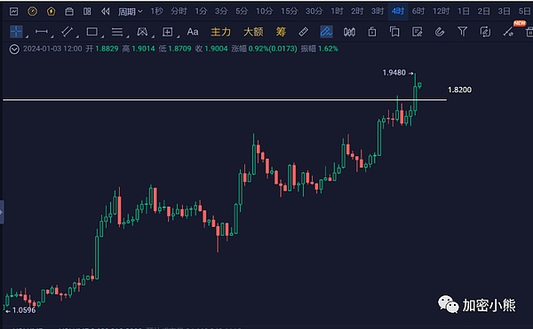 揭秘：比特币暴涨期间，那些神秘巨鲸都在偷偷买什么？