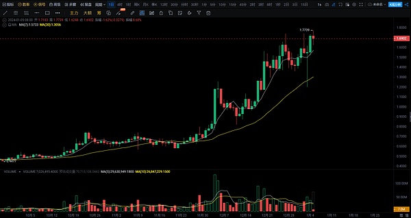 Metale V3上线：当区块链遇上真正的言论自由时代