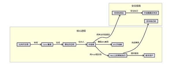 马斯克与贝莱德联手引爆加密货币市场：BTC创新高，DOGE狂欢