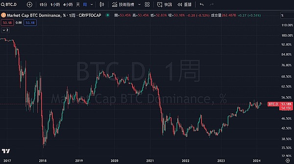 售后返租遇上区块链：是合规创新还是新瓶装旧酒？