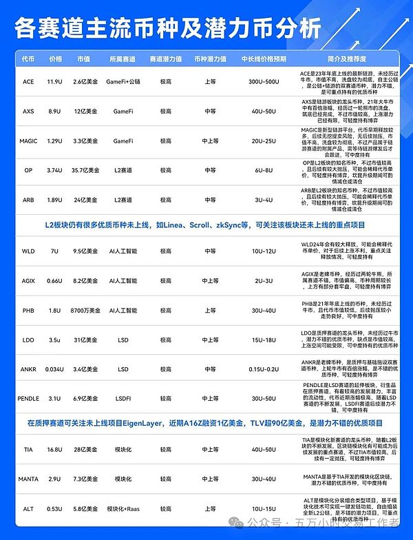 风暴中的币安：高管集体出走背后暗藏哪些危机？