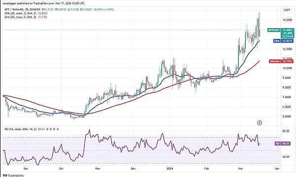 区块链晨报：比特币ETF暗藏隐患？稳定币频频翻车为哪般
