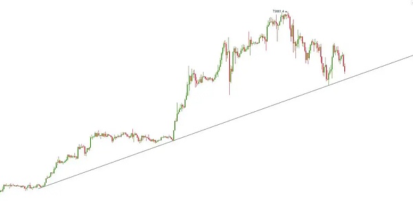 金融巨头摩根大通迈入区块链新时代：存款代币或将重塑支付格局
