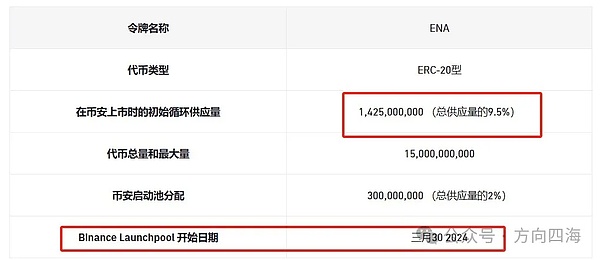 科技创投风起云涌：2023数码港论坛点燃投资新机遇