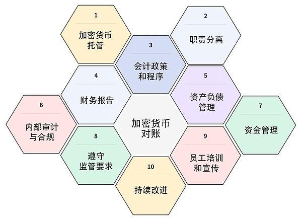 银行与加密货币：一场难以抵挡的金融革命