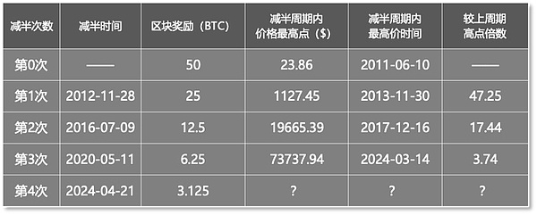 币圈惊魂915：一场意想不到的市场反转大戏