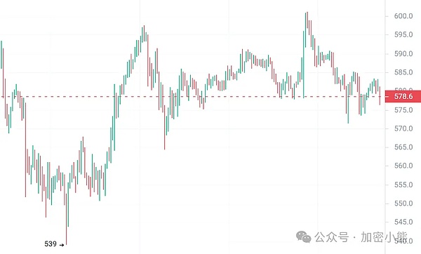 资深交易员李隆：10月25日比特币以太坊行情深度解读