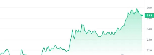 解密Pyth预言机：Solana生态的新宠儿究竟有何魅力？