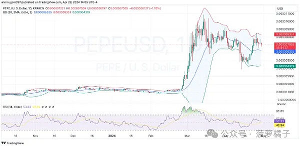 加密货币禁令并非良方？IMF与FSB最新表态引人深思