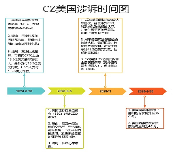 比特币的疯狂一周：暴涨背后暗藏哪些玄机？