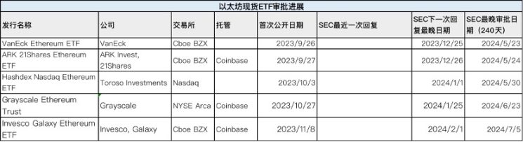 8月14日加密市场观察：比特币刷新纪录，以太坊蓄势待发