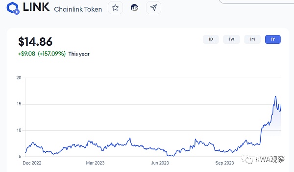 预言机双雄：当Chainlink遇上Pyth Network