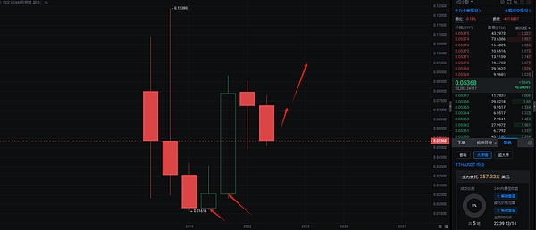华尔街新宠ETHZilla：为何这个以太坊财库项目让彼得·蒂尔和以太坊基金会都坐不住了