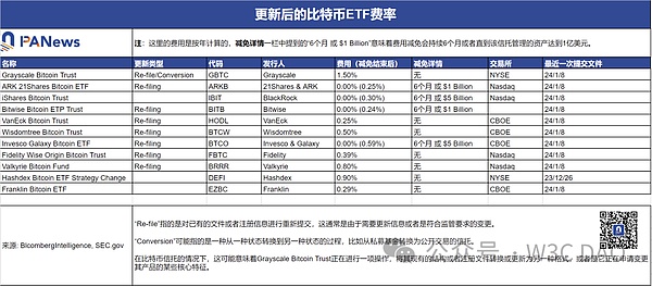 加密投资教母Melody He的投资哲学：Spartan如何在风口浪尖中保持定力