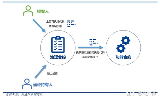 市场警钟：主流数字货币或将迎来深度调整