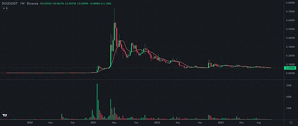 加密寒冬即将终结？市场情绪悄然转向