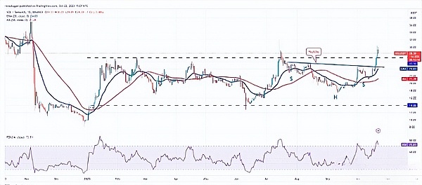洪蜀宁：一位比特币老炮的Web 3.0探索之路