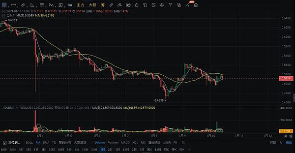 晚间热点：币圈狂欢背后的冷思考