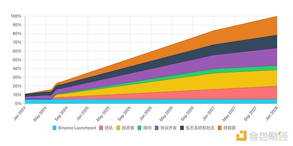 SocialFi：当社交媒体遇上区块链的奇妙化学反应