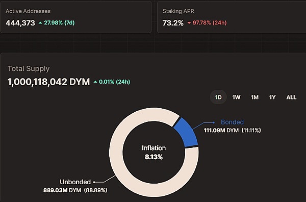 波场TRON牵手DexCheck：AI赋能区块链数据新玩法