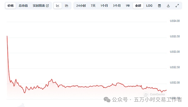 以太坊强势突破后持续攀升，后市如何布局？