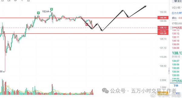 市场震荡加剧：比特币冲高至27400后回落，后市能否延续上涨？