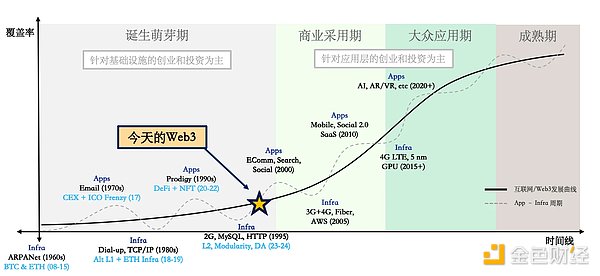 Meme热潮下，Memeland如何玩转加密货币市场的流量密码？