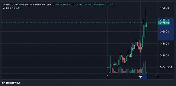 Web3盛宴：Neo在香港数码港掀起区块链创新风暴