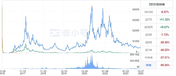 加密货币市场呈现强者愈强格局：头部平台正吃掉整个蛋糕