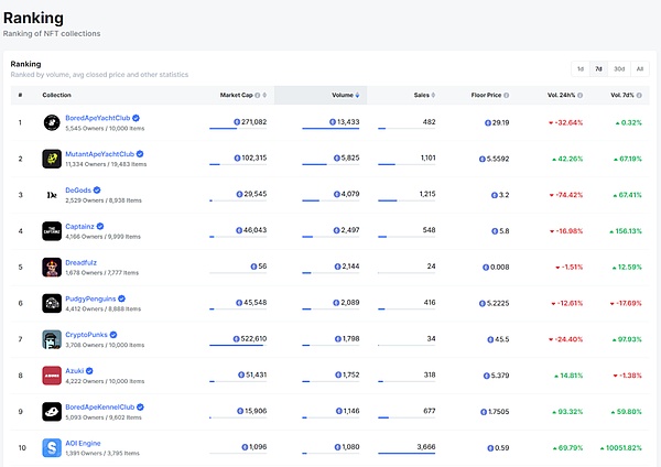 Web3日报：萨尔瓦多比特币银行计划引关注，DeFi市场持续活跃