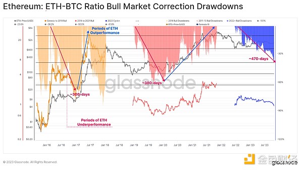 暴风雨前的宁静？BTC与ETH正面临关键抉择时刻
