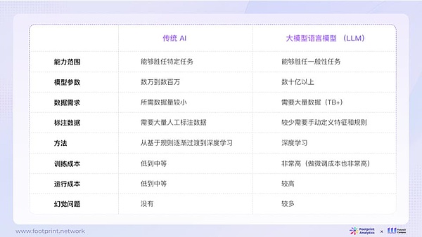 DePIN：当物理世界遇见Web3，我们正站在历史转折点