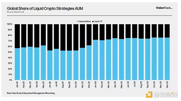 比特币的金色浪潮：这次牛市真的来了吗？