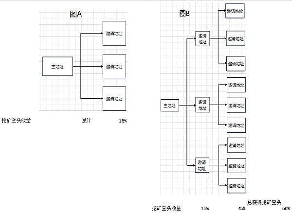 以太坊Layer2技术栈大战：谁将主导下一代扩展方案？