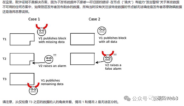 10月18日数字货币市场观察：BTC和ETH的震荡博弈