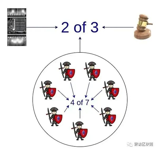 市场恐慌情绪见底？深度剖析当前加密市场的真实状况